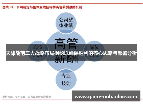 天津战前三大战略布局揭秘以确保胜利的核心思路与部署分析