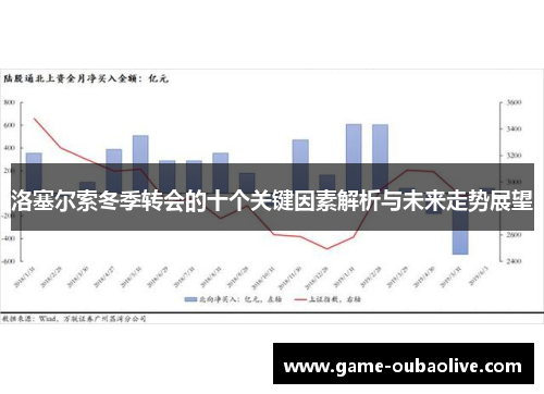洛塞尔索冬季转会的十个关键因素解析与未来走势展望