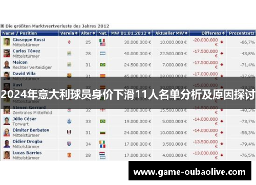 2024年意大利球员身价下滑11人名单分析及原因探讨