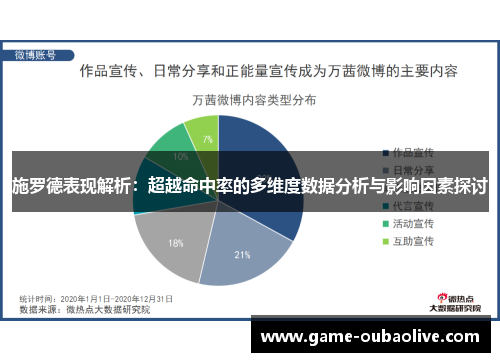 施罗德表现解析：超越命中率的多维度数据分析与影响因素探讨